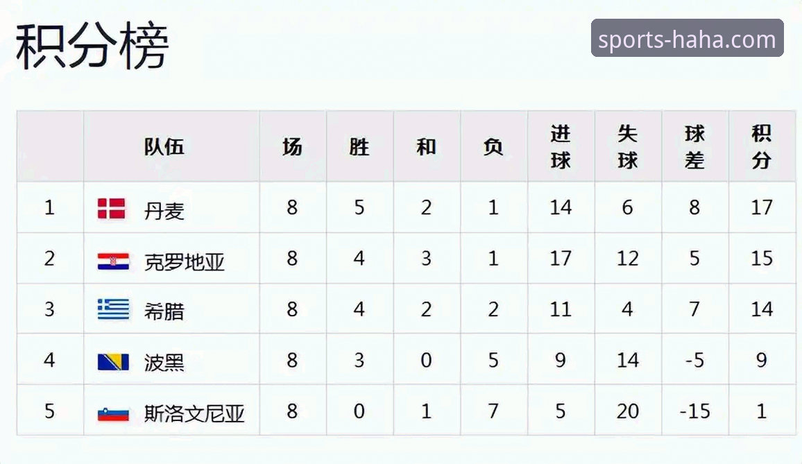 波黑淘汰意大利晋级世界杯：haha体育平台观赛操作教程